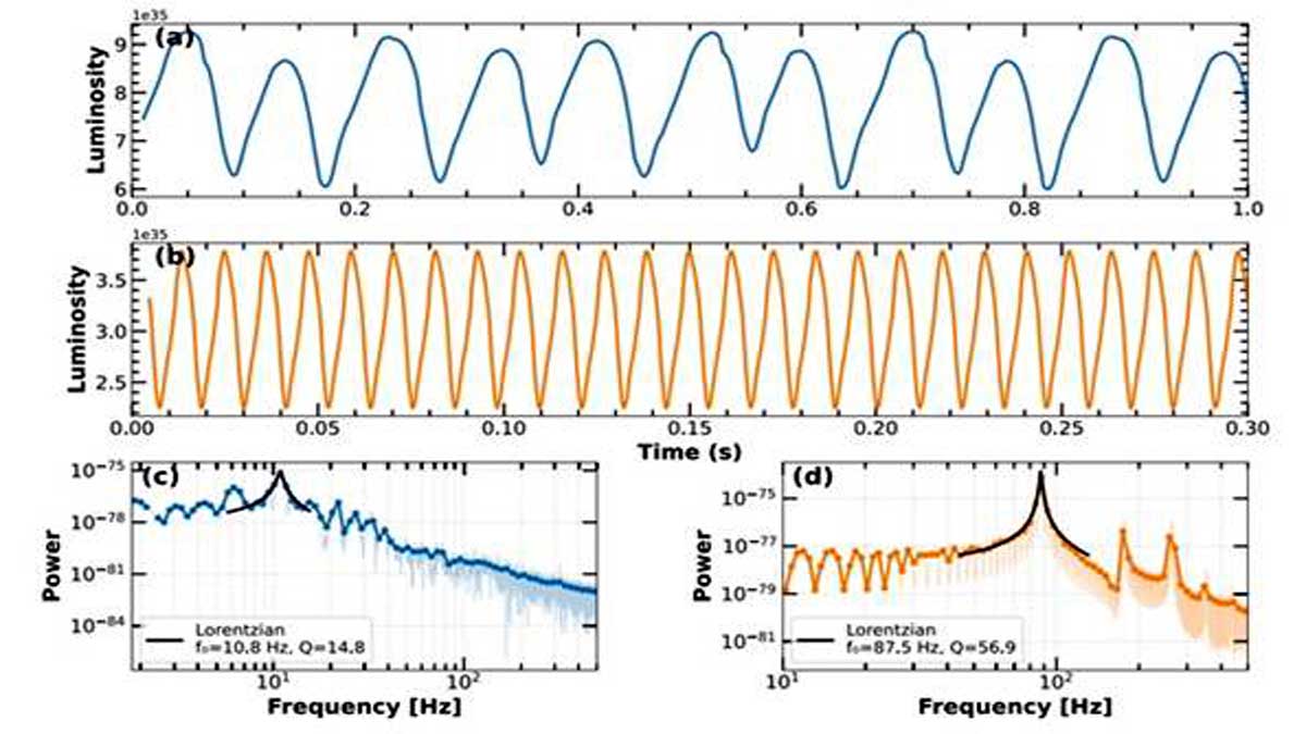 Unveiling the impact of black hole spin on flickering of emitted light